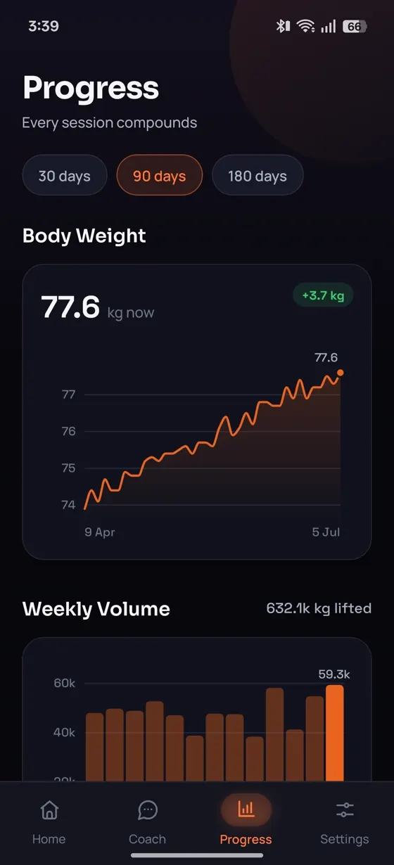 ForgeAI analytics screen